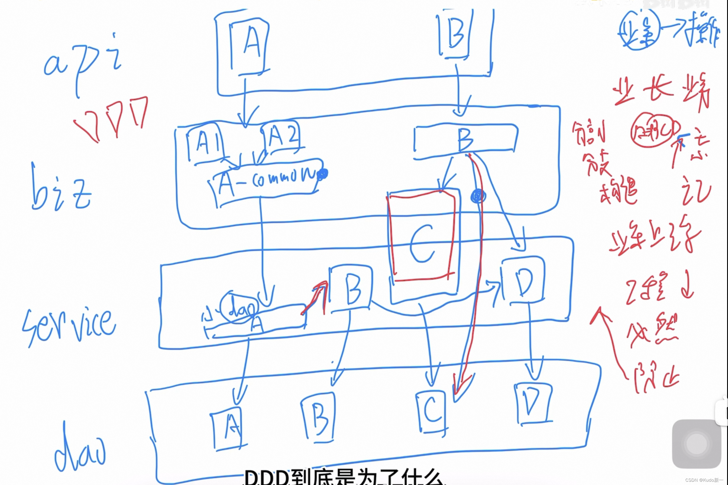 DDD领域模型驱动