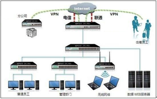 OpenVPN 介绍