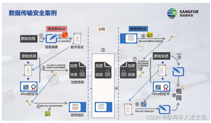 防御保护第八、九、十、十一天笔记