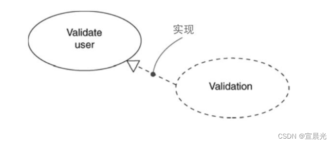 【UML用户指南】-11-对高级结构建模-高级关系