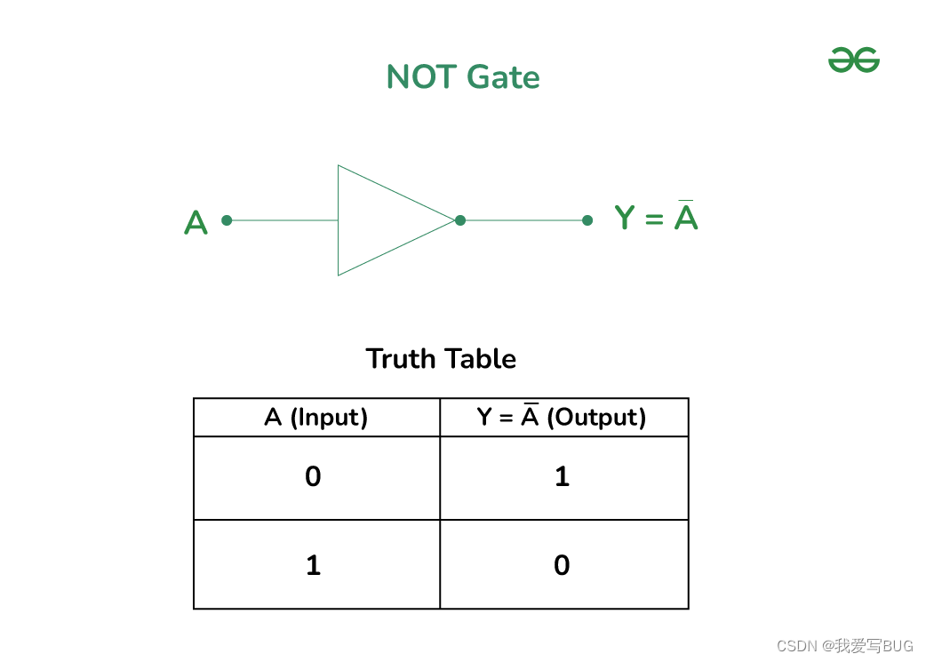 逻辑门：OR、AND、XOR、NOR、NAND、XNOR 和 NOT_nor门-CSDN博客