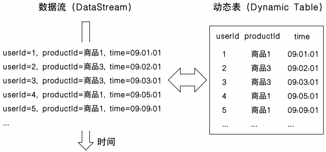 Flink SQL 实时数据<span style='color:red;'>开发</span><span style='color:red;'>经验</span><span style='color:red;'>总结</span>