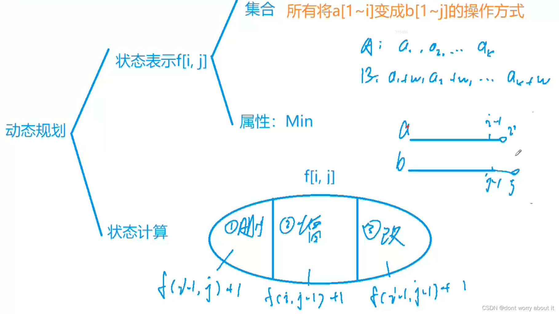 可以举一反三的动态规划问题（最短编辑问题）