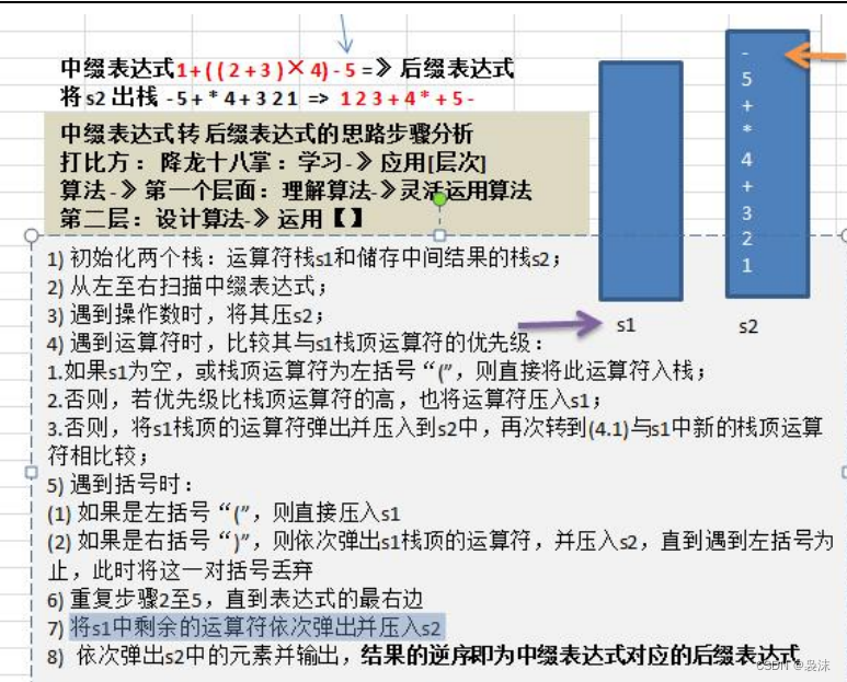 逆波兰计算器的完整代码