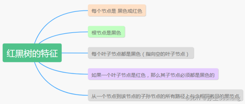 【Java面试题系列】基础篇