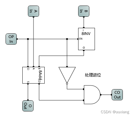 请添加图片描述