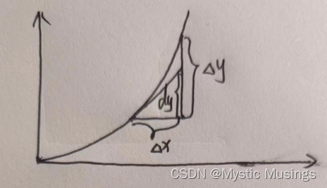 考研数学二复习笔记-高等数学-第二章 一元函数微分学