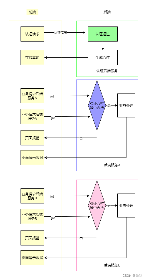 JWT原理解析