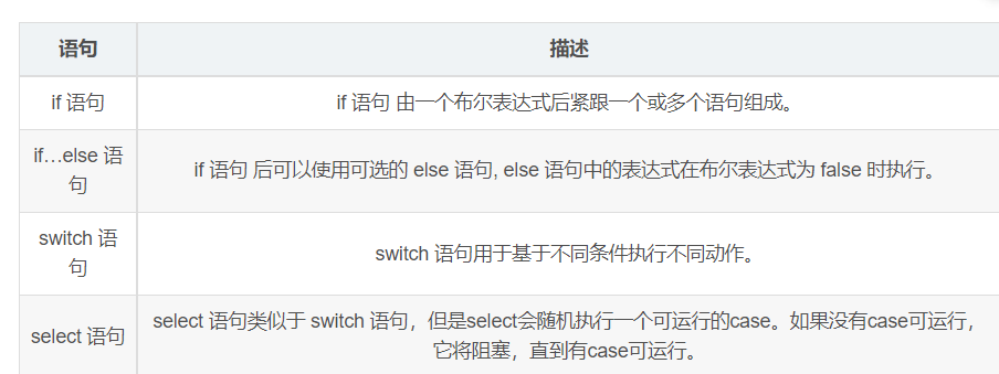 go语言学习--3.常用语句