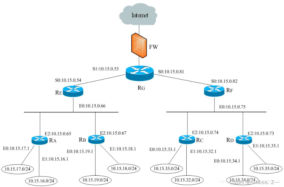 CIDR（无类域间路由）与VLSM（可变长度子网掩码）的区别