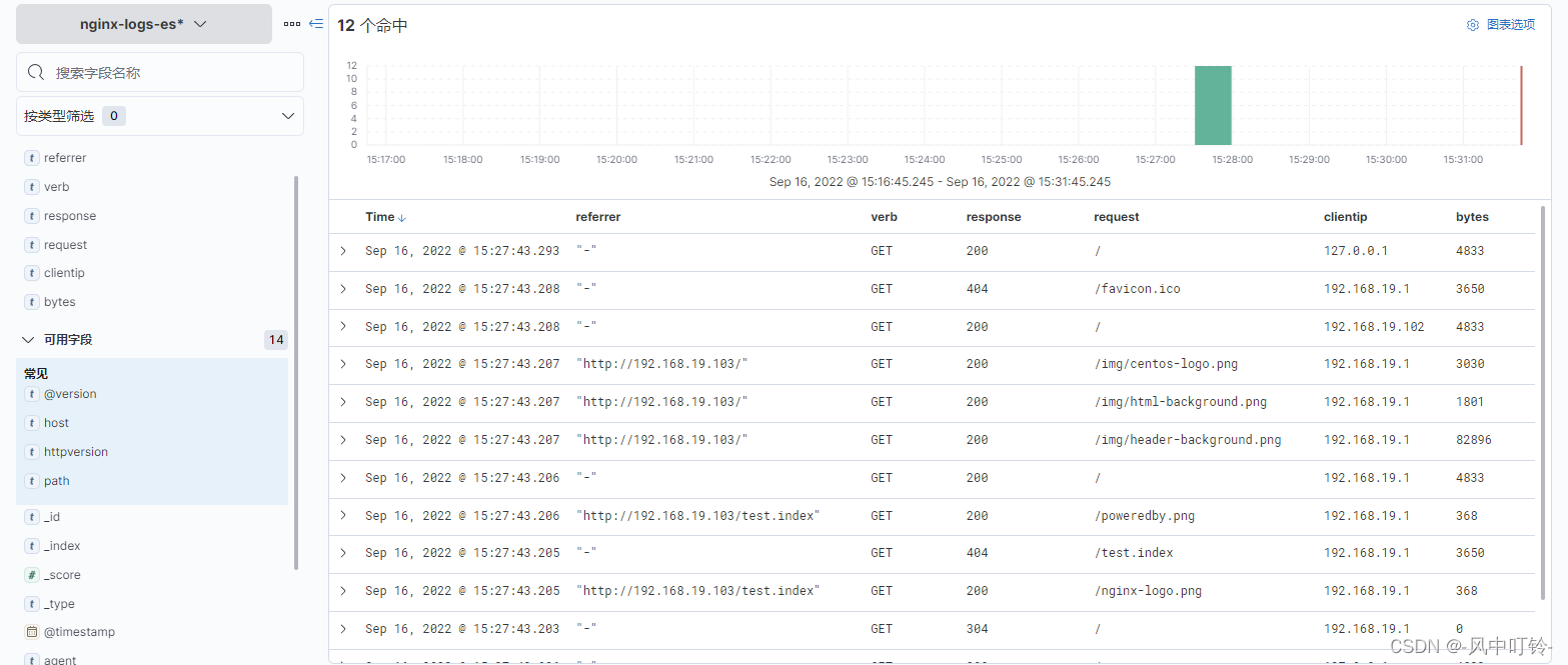 ElasticSearch学习笔记之三：Logstash数据分析