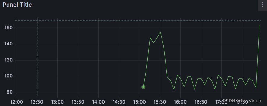 telegraph + influxdb + grafana 实现交换机流量展示