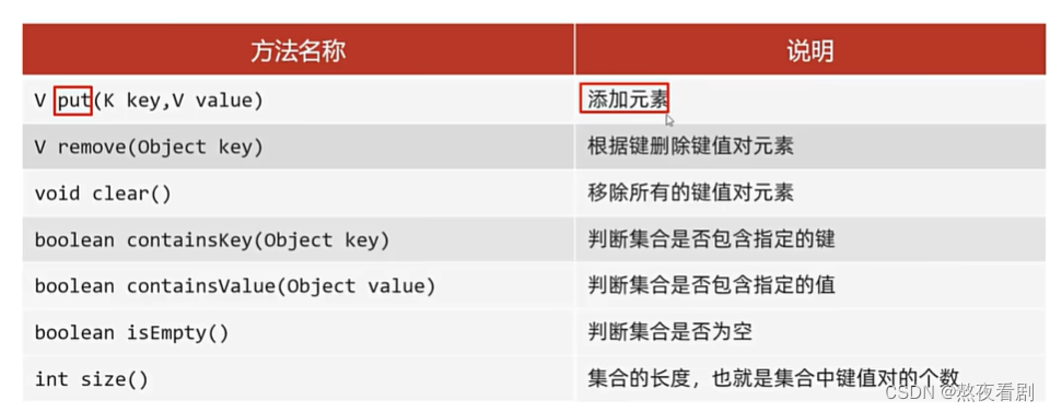 对于双列集合map的学习