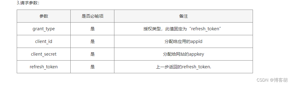 java 对接农行支付相关业务（二）