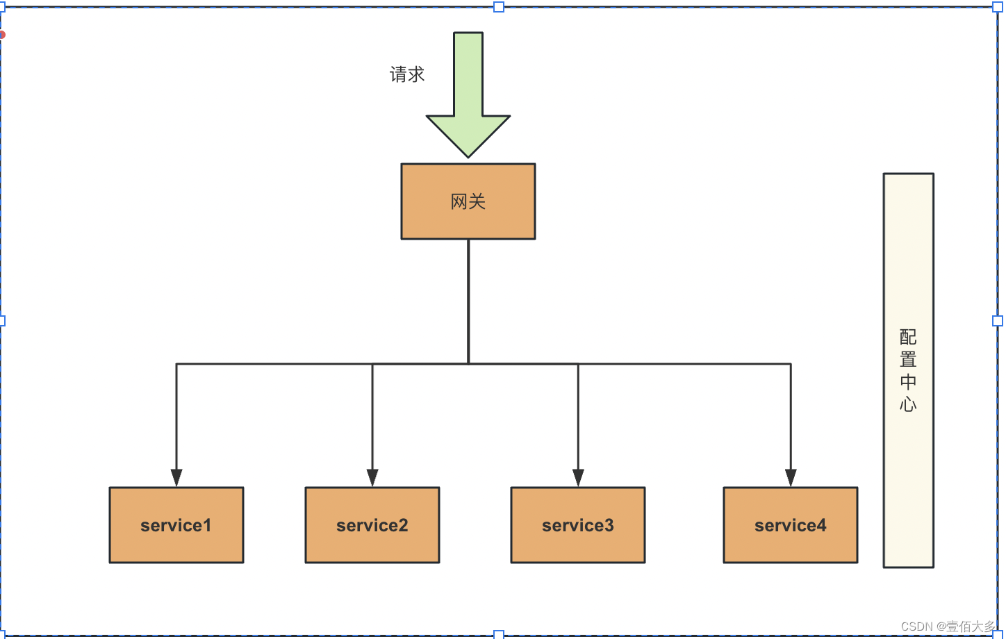 【Nacos源码分析02-服务配置】