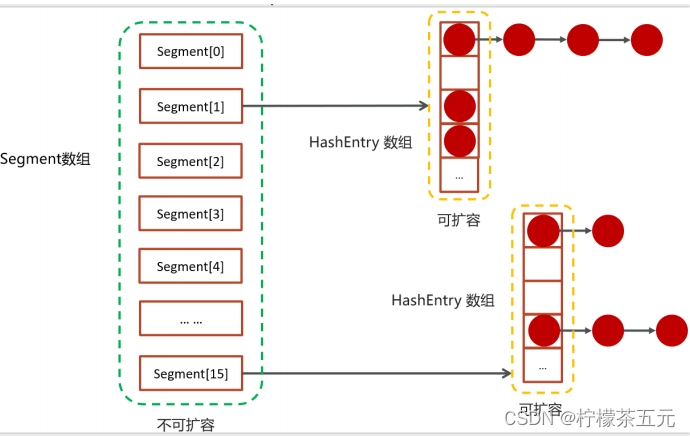 <span style='color:red;'>ConcurrentHashMap</span><span style='color:red;'>底层</span>详解