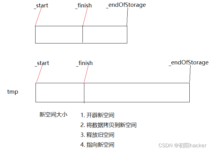 STL之vector容器的介绍与模拟实现