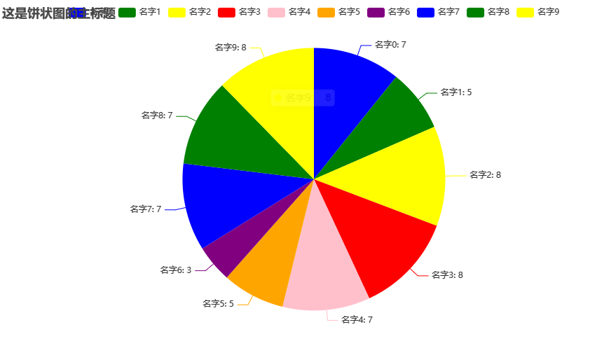 【详细教程】基于pyEchart的封装（附代码）