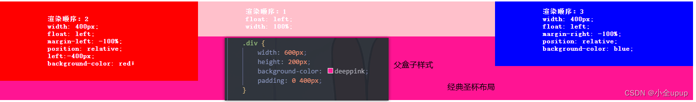 前端面试题-(浏览器内核，CSS<span style='color:red;'>选择</span><span style='color:red;'>器</span>优先级，<span style='color:red;'>盒子</span><span style='color:red;'>模型</span>，CSS硬件加速，CSS扩展）