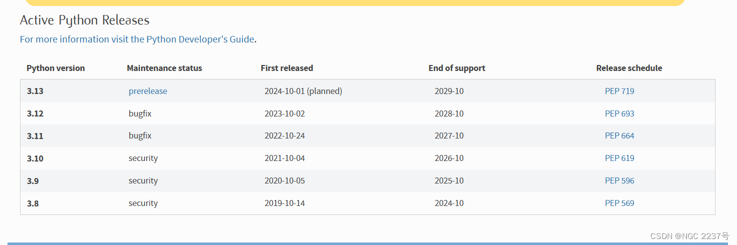 Python的安装_stable releases-CSDN博客