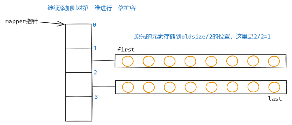 C++STL 6大组件—你必知必会的编程利器