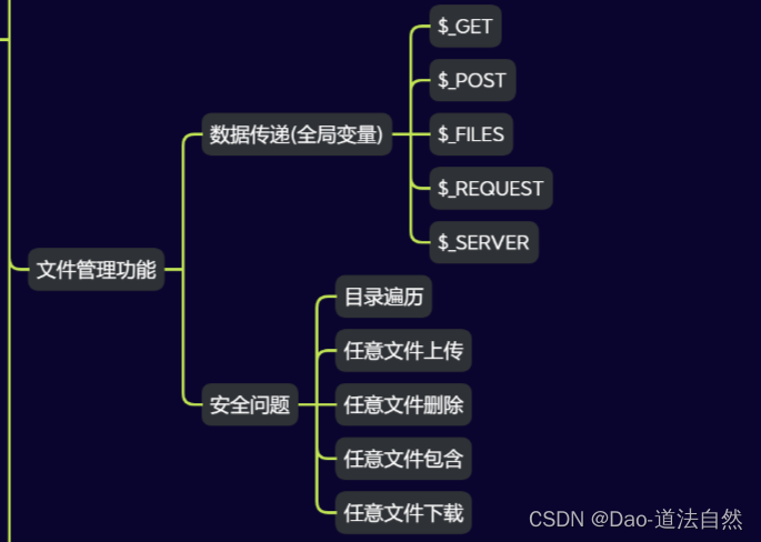 Day25：安全开发-PHP应用文件管理模块包含上传遍历写入删除下载安全