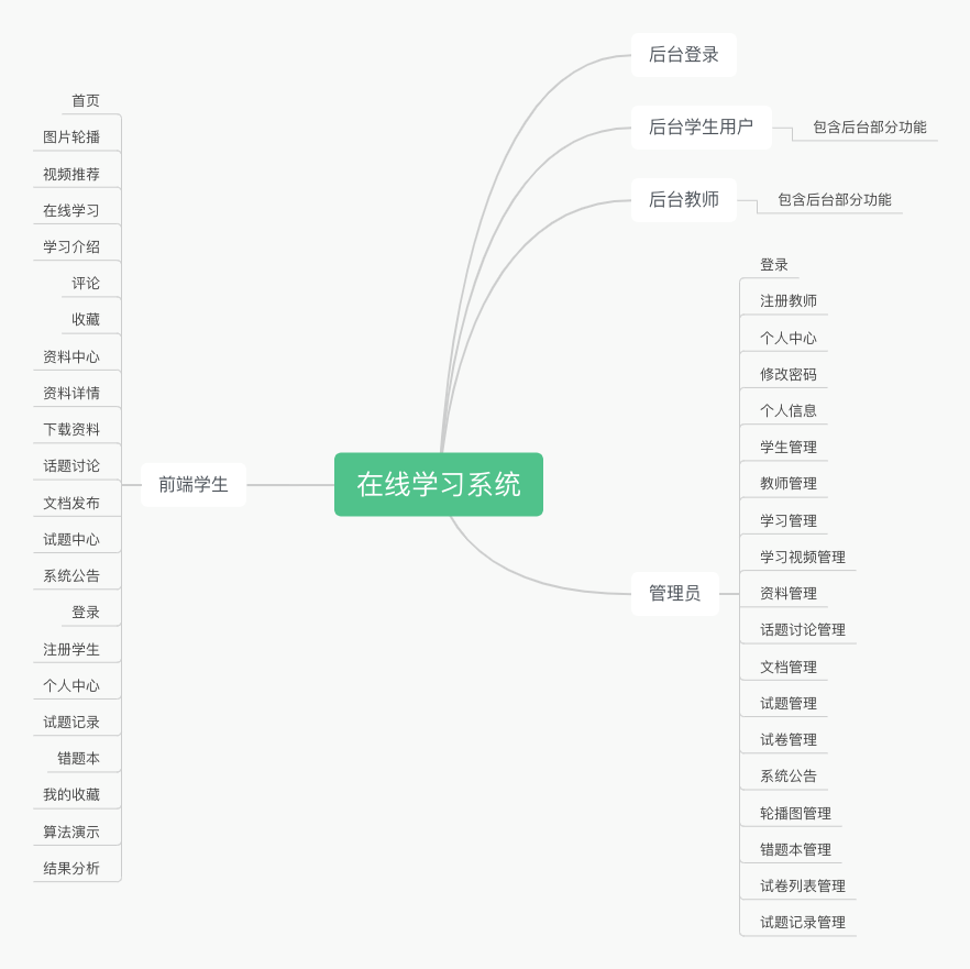 Java毕业设计 SSM SpringBoot 在线学习系统