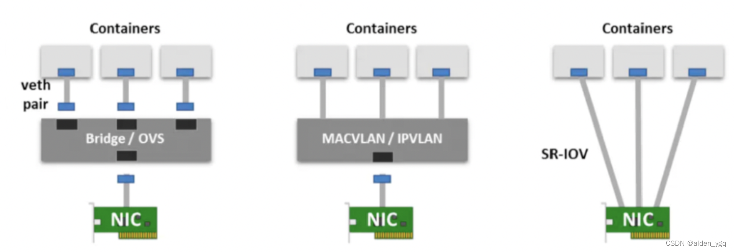 Kubernetes基础(十一)-CNI网络插件用法和对比