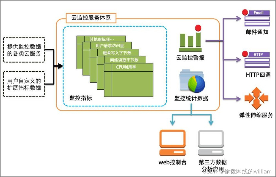 重庆租个服务器_重庆服务器租赁云主机多少钱_为什么租赁主机