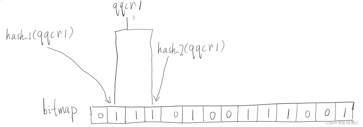 <span style='color:red;'>面试</span>题：<span style='color:red;'>Redis</span>如何防止<span style='color:red;'>缓存</span><span style='color:red;'>穿透</span> + <span style='color:red;'>布</span><span style='color:red;'>隆</span><span style='color:red;'>过滤器</span><span style='color:red;'>原理</span>