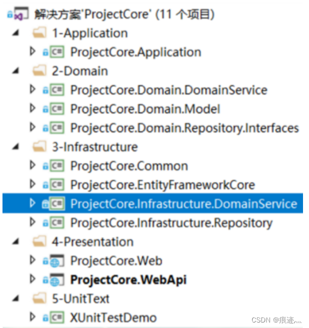 .Net Core + DDD基础分层