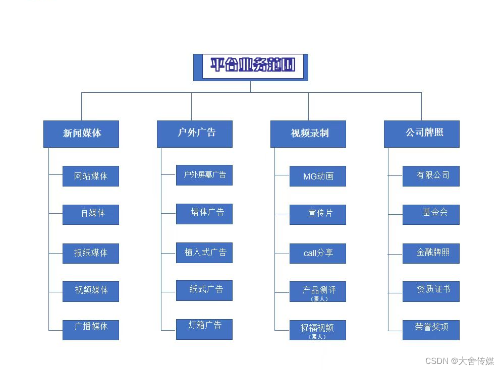 外媒发稿最好的宣传方法是什么？大舍传媒