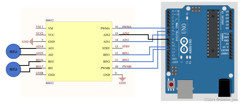 TB6612与arduino连接