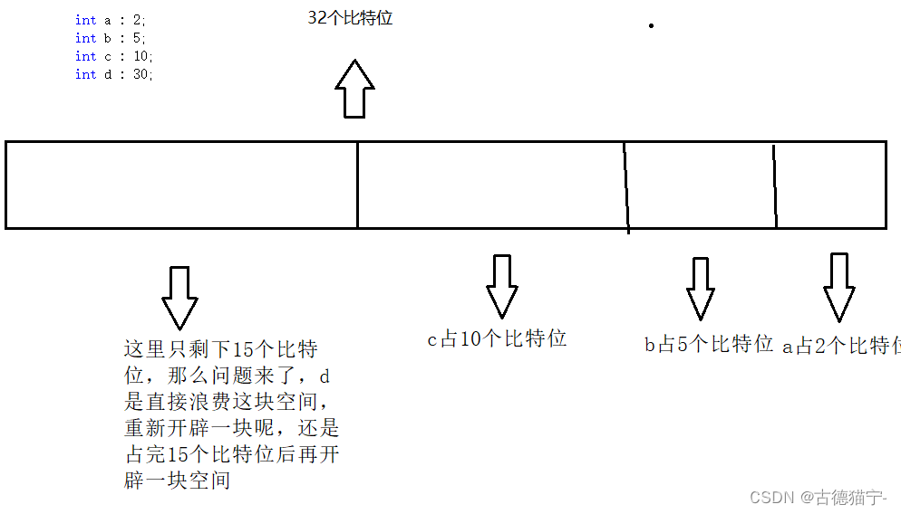 C语言结构体详解（二）（能看懂文字就能明白系列）文章很长，慢慢品尝