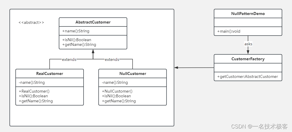 23-Java空对象模式 ( Null Object Pattern )