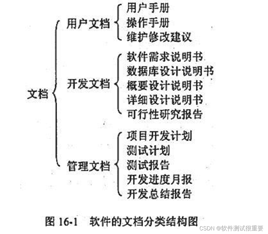 软件文档测试