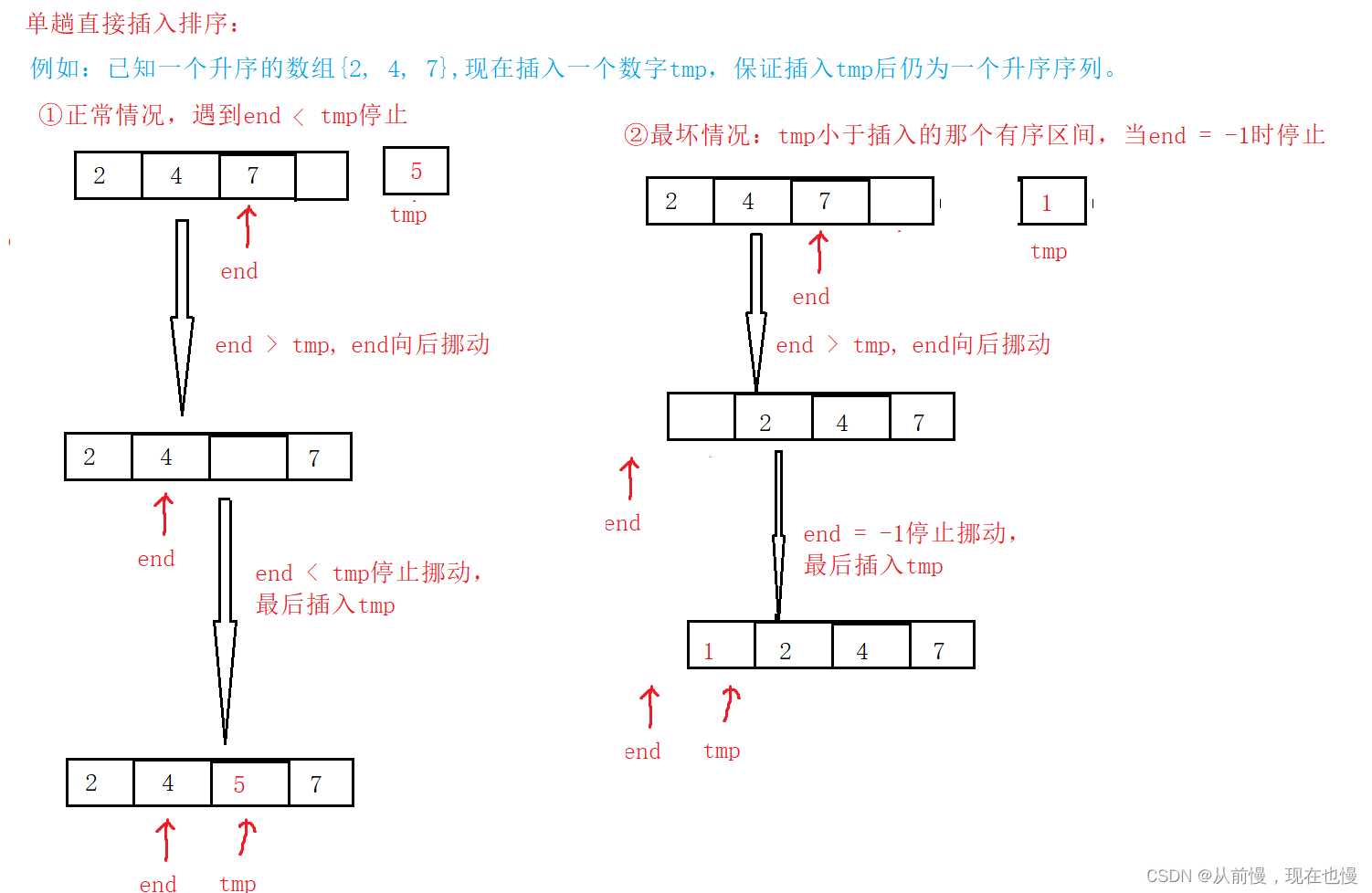 <span style='color:red;'>常见</span><span style='color:red;'>的</span>排序<span style='color:red;'>算法</span>