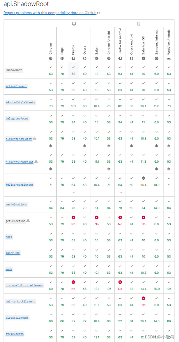 Web Components入门不完全指北