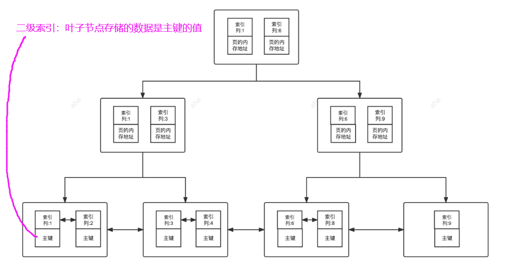 MySQL（2024.4.17）