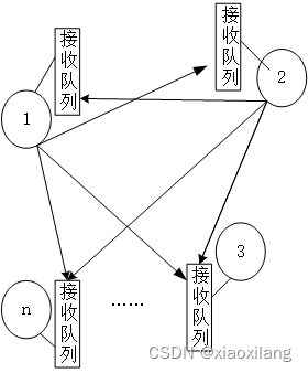 总结了一下中继引擎（can中继器，TCP总机器）开发实际经验