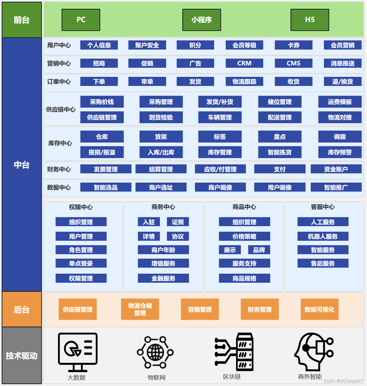 概述社区电商系统是基于互联网技术构建的一种综合性平台,旨在为社区