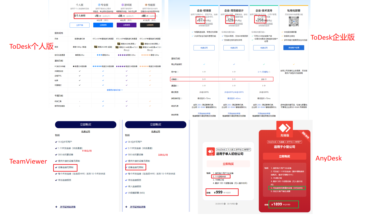 速度与稳定性的完美结合：深入横测ToDesk、TeamViewer和AnyDesk