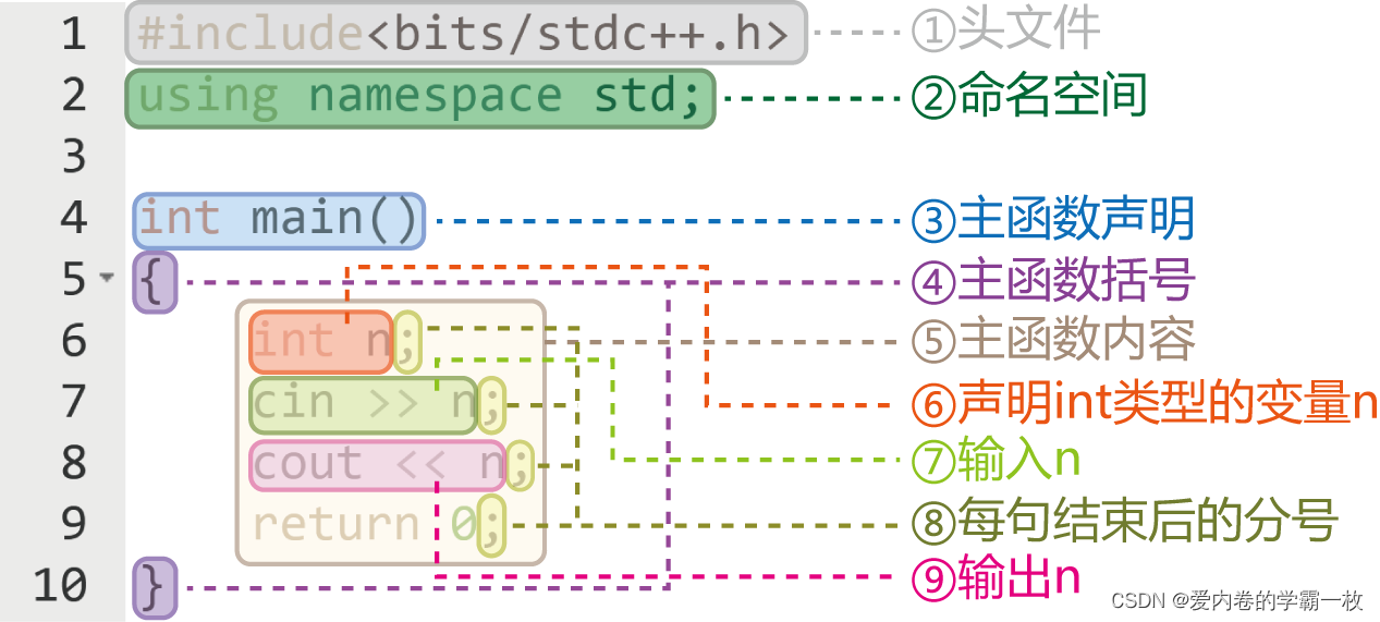 c++有趣代码（游戏）（续集）