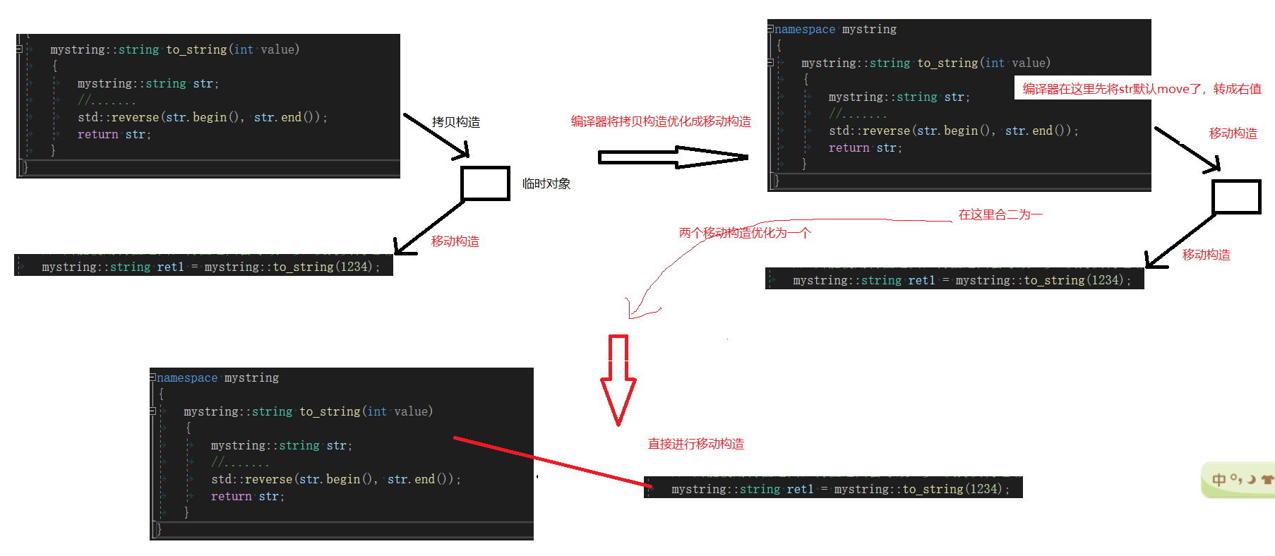 【C++庖丁解牛】C++11---右值引用和移动语义