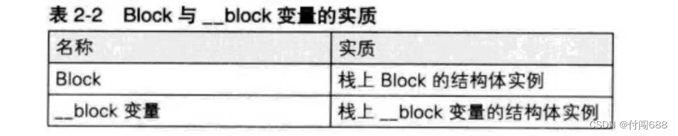 O C高级编程 第二章， Blocks，O Blocks 详解 第3张