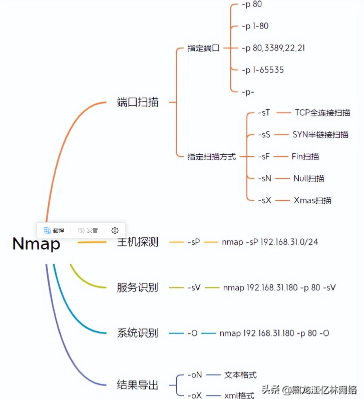 渗透测试工具NMAP