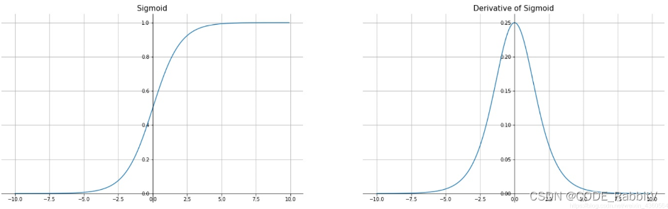 <span style='color:red;'>PyTorch</span> -- 最常见<span style='color:red;'>激活</span><span style='color:red;'>函数</span>的选择