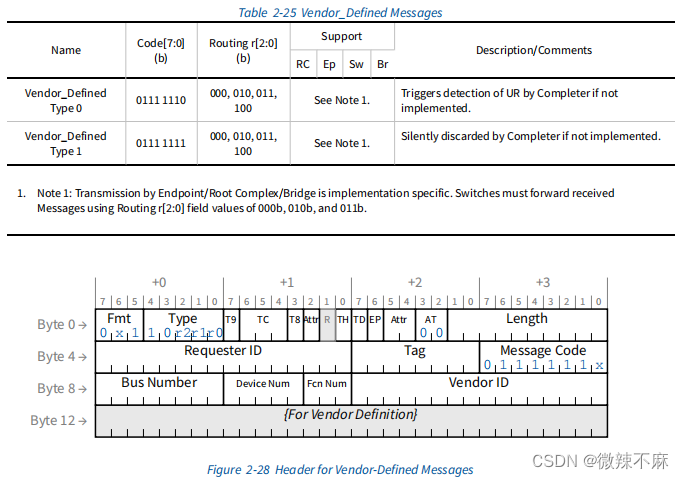 <span style='color:red;'>PCIE</span>协议-<span style='color:red;'>2</span>-事务层规范-Message Request Rules-Vendor_Defined Messages