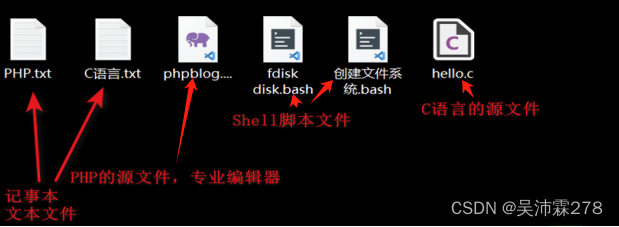 Linux<span style='color:red;'>文件</span>类型及<span style='color:red;'>目录</span><span style='color:red;'>和</span><span style='color:red;'>文件</span>的<span style='color:red;'>权限</span>